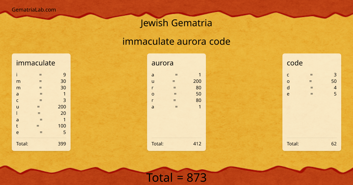 immaculate aurora code in jewish Gematria